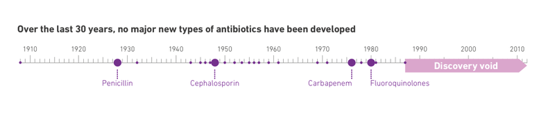 Illustration for article titled The Coming Antibiotic Crisis, Revealed in Maps